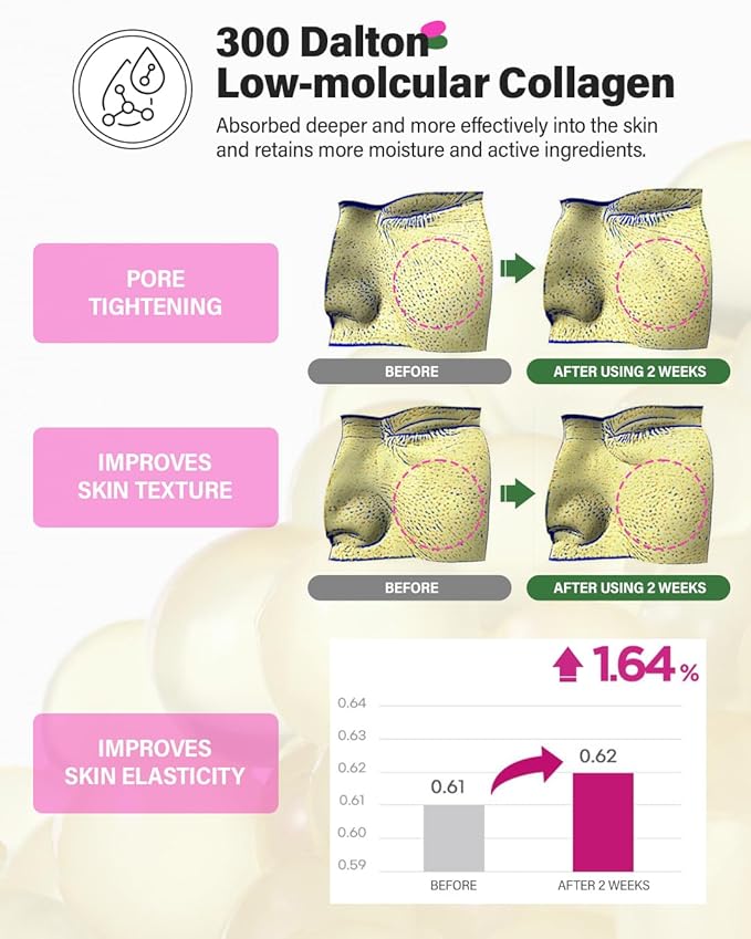 CKD Retino Collagen Pore Elasticity Mask with Vita C Teca Blemish Shot Mask - Hydrogel Anti-aging Face Sheet Mask Tightens Pores, Elasticity, Firmness - Relief for Dark Spots & Blemishes, 10 Sheets