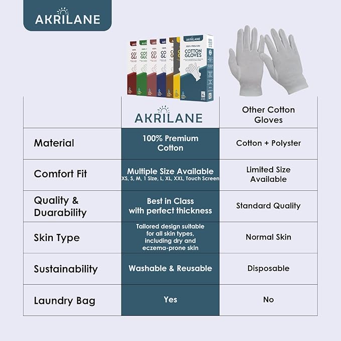 1 Size 10 Pairs 100% Premium Cotton Gloves for Dry Hands | Moisturizing Overnight Gloves for Eczema, Psoriasis & Skin Spa Treatment for Women & Men | Washable & Reusable with Free Laundry Bag