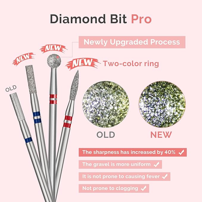 MelodySusie 5mm Umbrella Shape Cuticle Clean Nail Drill Bit 3/32'', Professional Safety Carbide Diamond Under Nail Cleaner for Cuticle Dead Skin Nail Prepare, Beginners Bits, Series Bit-S, Medium