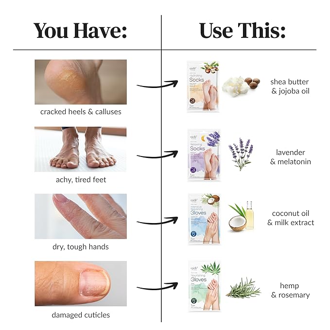 Epielle Nourishing Foot Masks 6 Pairs, Deep Moisturizing Socks for Dry Feet & Cracked Heels, Repair and Nourish with Hemp & Rosemary Extract, Foot Spa & Self Care Gifts for Women, Korean Skin Care