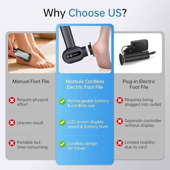 Rechargeable Electric Callus Remover for Feet - Replaceable Sandpaper Professional Foot Grinder 6 Speeds Adjustable Foot Sander, Cordless Electric Foot File Pedicure Tools for Dead Skin, Cracked Heels