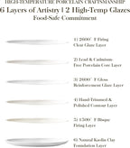 MALACASA 18-Piece Dinnerware Set - Image 5