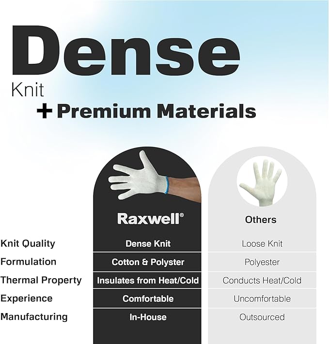 Raxwell White Cotton Gloves - Premium Knit Work Gloves, 12 pairs - Durable Liners for BBQ, Painting, Gardening, Industrial, & Mechanics, Natural Color, Size Small