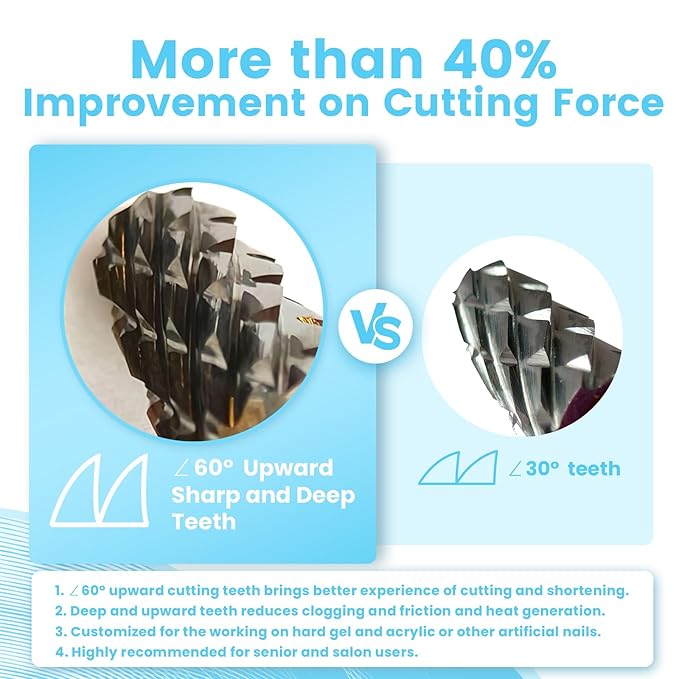 Super Cut Tapered Barrel 3/32'' Safety Tungsten Nail Drill Bits, Remove Gel Fast, Right handed, Suitable for Manicure Pedicure Cuticle Gel Polishing, Technicians Bits, Grit: Coarse.