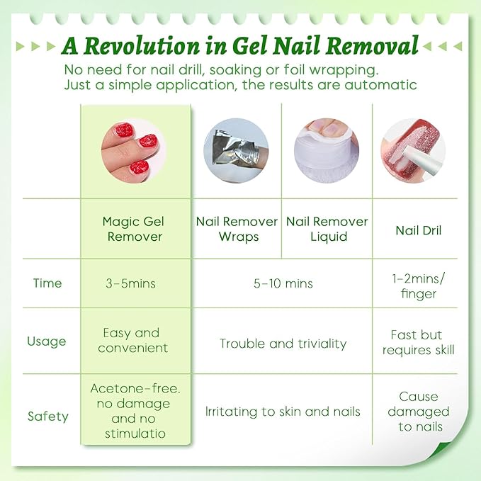 3PCS Gel Nail Polish Remover, 15ml Gel Remover for Nails Within 3-5 Minutes Quickly and Easily Soak off Polish Remover