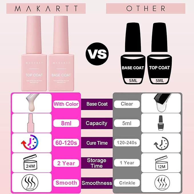 Makartt Rubber Base and Top Coat Gel Nail Polish Set: Includes Pale Petal Base Gel Polish and Long-Lasting Clear No Wipe Top Coat UV LED Lamp Needed (2PCS x 8ML)
