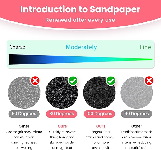 60 Pcs Sandpaper Set 1.7'' x 1.7'' for Electric Foot Callus Remover,Pedicure Disc,Sander Discs Replace Set