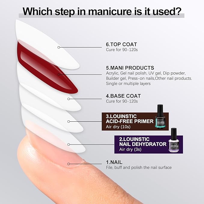 LOUINSTIC Acid-Free Nail Primer 15ml - Hema-Free Nail Prep for UV Gel, Builder Gel, Gel Polish & Acrylic Nails - No-Burn & No-Lift - Quick Air Dry, Low-Odor, Low-Irritant, Salon & Home Use