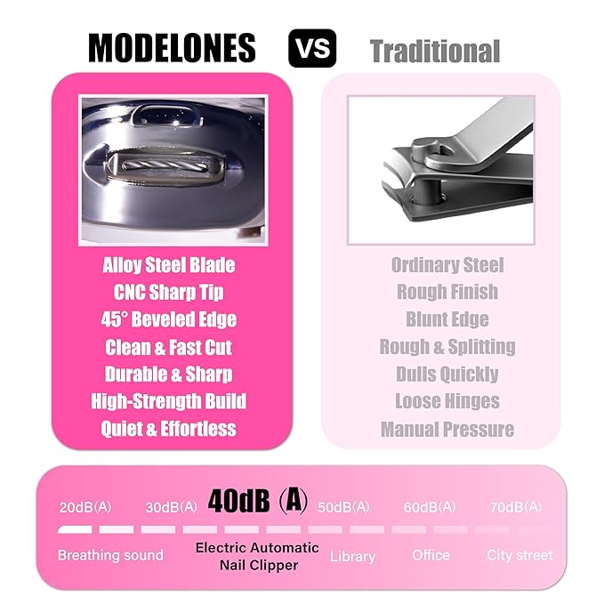 3-in-1 Electric Automatic Nail Clipper with Collector, 3-Speed Trimmer, USB Rechargeable,Suitable for Kids, Seniors, Caregivers,Self-polishing Effect Protect Your Fingers from Injury