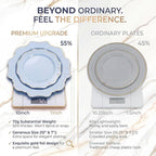 175Pcs Blue Plastic Plates - Image 3