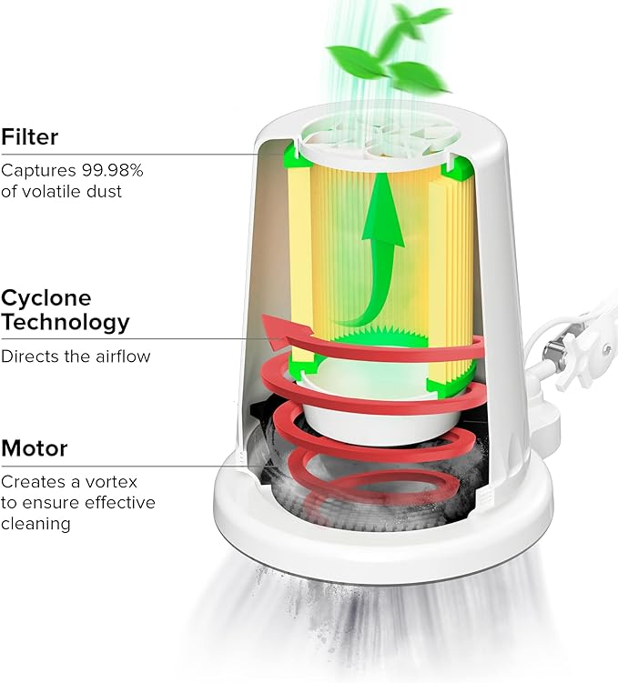 4BLANC® Alize Original Changeable Air Filter Certified HEPA 11 Medical Grade for Dust Collectors Alize Series