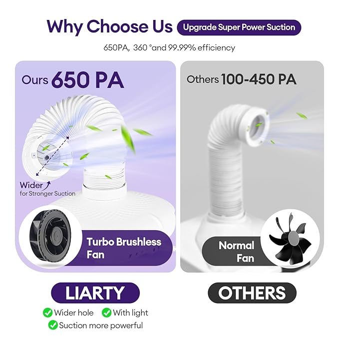 Nail Dust Collector Tech Professional with LED Light & 360° Flexible Tube, Powerful Suction (650PA), 3 Adjustable Speeds, Ultra-Quiet (45-60dB) for Dust-Free Manicure, Pedicure, Model/Craft Sanding