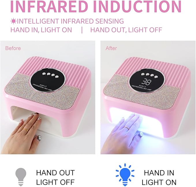 LimeGirl UV LED Nail Lamp Kit for Gel Polish Professional Fast Curing Pink Dryer Light Set with UV Protection Gloves Cordless Rechargeable Nail Art Cure Machine for Manicure Pedicure at Home and Salon