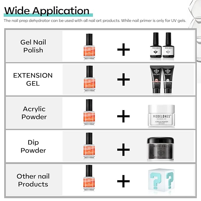 modelones Nail Dehydrator, 15 ml Acid Free Nail Prep Dehydrator for Press Ons/Acrylic Nails/Gel Nail Polish, Hema-Free Primer Bonder