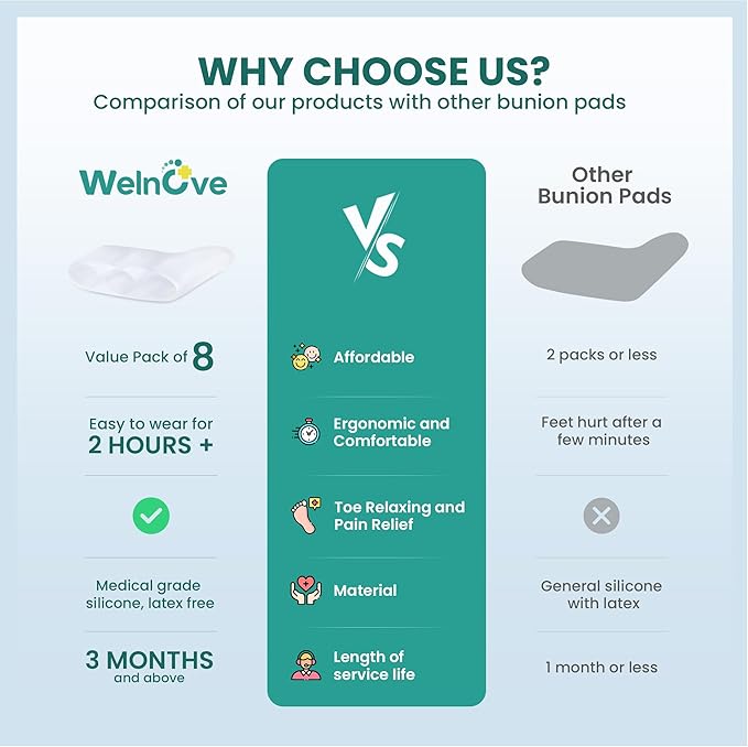 Welnove Gel Pinky Toe Separators - 8 Pack Pinky Toe Spacers, Bunion Cushions Pads for Women＆Men, Silicone Little Toe Protectors for Preventing Rubbing & Relieve Pressure(Clear)