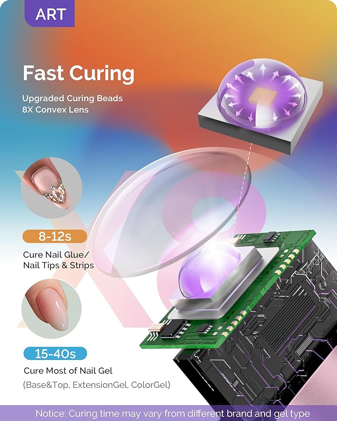MelodySusie Handheld UV Light, ART01G Mini Portable Cordless Nail Lamp with LCD Display, Optical Lens, Acetone Resistant Case, Flash Cure for Rhinestone Glue, Pink