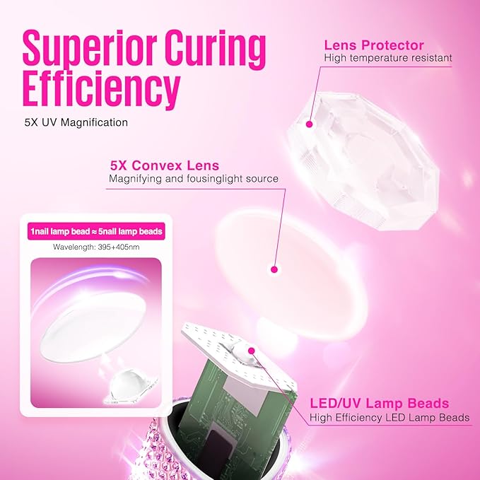 MEFA UV Light for Gel Nails, Pink Glitter Handheld Nail Lamp Visible LED Timer Touch Screen, Cordless Nail Light for Gel Nail Polish Stickers Strips, Gifts for Women