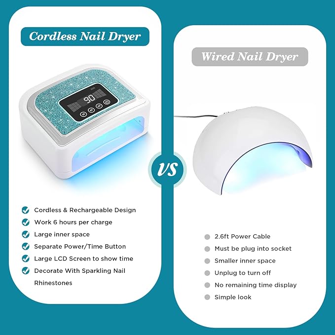 Aedavey Cordless Nail Lamp, Rechargeable UV Nail Lamp for Gel Nails, LED Nail Lamp with 4 Timer Modes, Gel Nail Light Decorate with Sparkling Nail Rhinestones Diamond (Sparkly Blue Diamond)