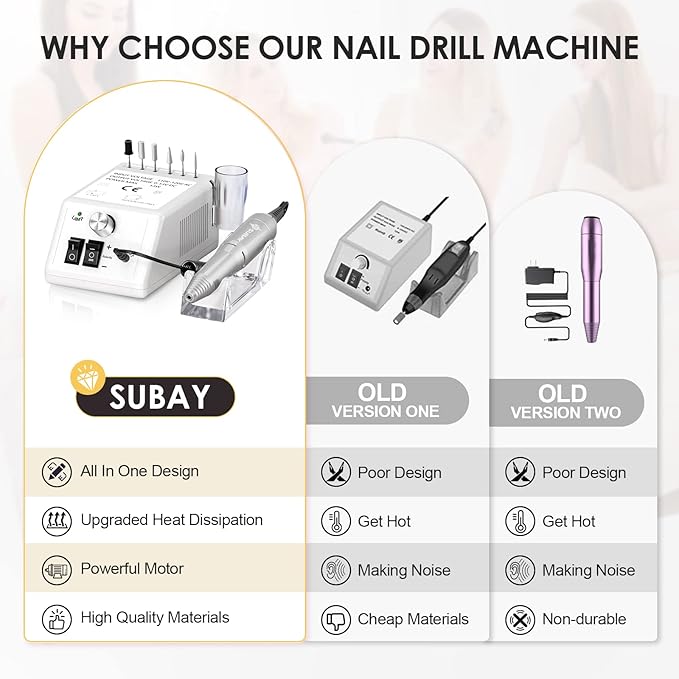SUBAY Professional Finger Toe Nail Care Electric Nail Drill Machine Manicure Pedicure Kit Electric Nail Art File Drill with 1 Pack of Sanding Bands, White
