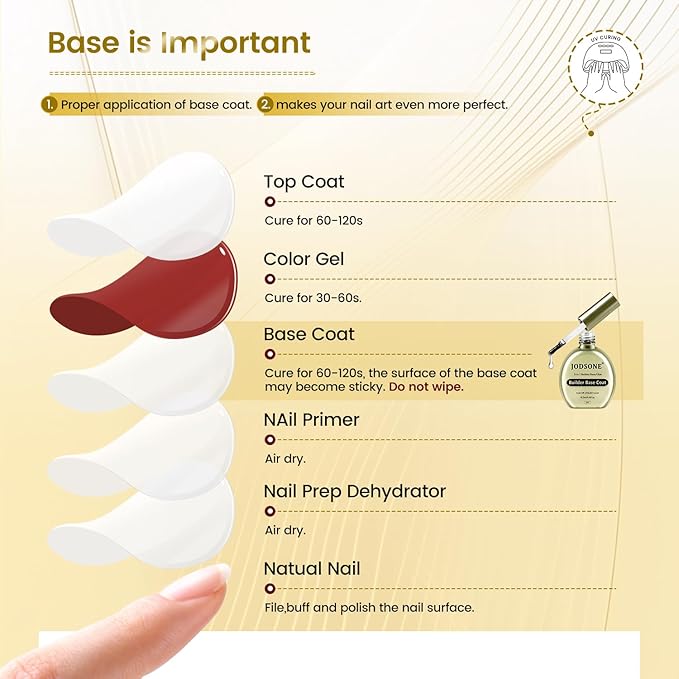 JODSONE Base Coat Gel,16.5ml 3-in-1 Builder Base Coat Gel No Wipe Foundation, Nail Tips & Overlay Structure, Long Lasting, U V/LED Curing for DIY Nail Art