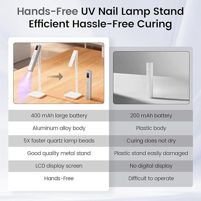 Lavinda Handheld UV Light for Gel Nails with Stand, Mini Nail Lamp with LCD Display, Portable Cordless Rechargeable UV Led Nail Lamp Nail Dryer for Fast Curing Gel Polish for Home DIY Manicure