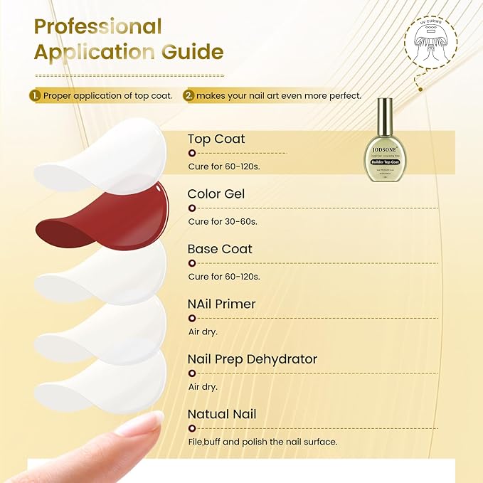 JODSONE Crystal Builder Top Coat Gel – 16.5ml No Wipe Clear Top Coat for Gel Nail Polish, Ultra Transparent for Glossy Finish or Overlay Structure, U V/LED Curing Needed