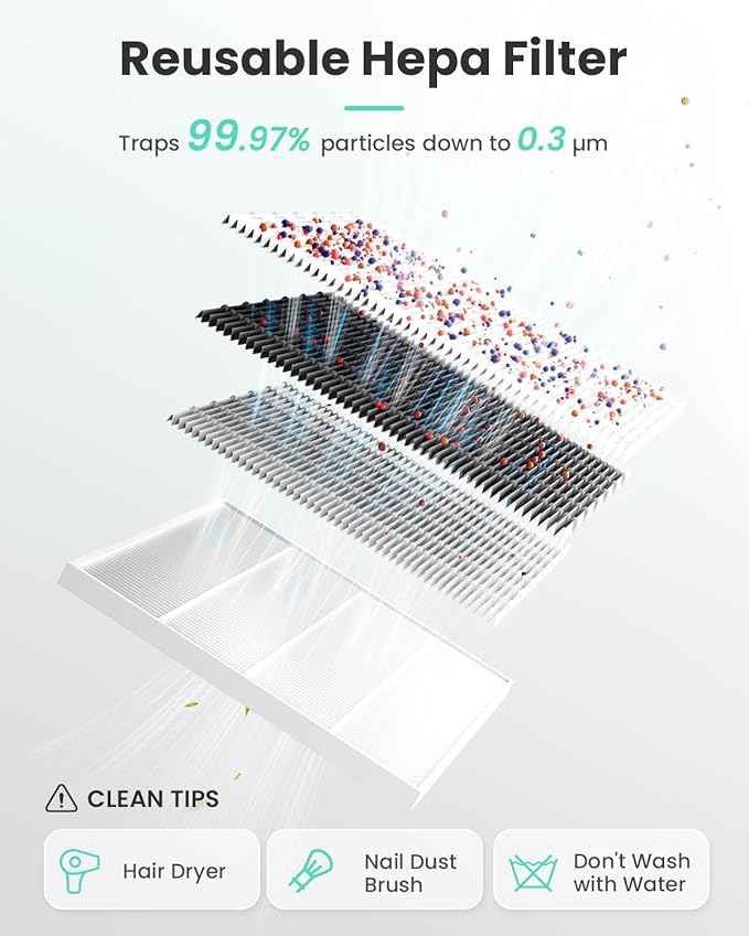 Nail Dust Collector Powerful,Professional Nail Vacuum Dust Collector with Reusable Filter for Acrylic Nail Polishing & Manicure at Nail Salon & Home,4000RPM High Speed Vacuum Suction Fan,Dual Voltage