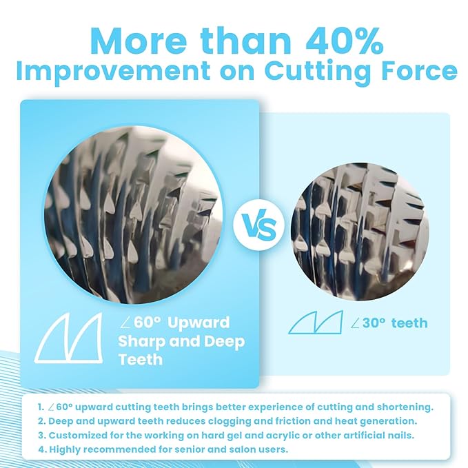 Super Cut Small Barrel 3/32'' Safety Tungsten Nail Drill Bits, Remove Gel Fast, Right handed, Suitable for Manicure Pedicure Cuticle Gel Polishing, Classic Round Top Bits, Double Coarse.