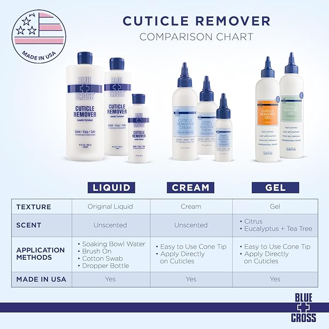 Blue Cross Professional Nail Care Cuticle Remover Liquid with Lanolin (6oz) + Yello Out Purple Toner Nail (0.5oz), 2 Pack Bundle