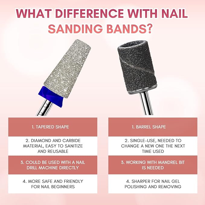 Makartt Electric Nail Drill Bits: Tapered Barrel Carbide Diamond Sanding Bit for Nail Prep Shaping, Upgrade Drill Tips with Cross Teeth & Dust-Proof Ring for Manicure Salon Cuticle Remove, M #150 Grit