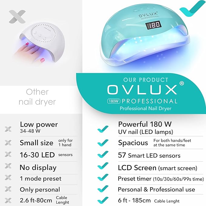 OVLUX 180W UV LED Nail Lamp - Professional Fast Nail Dryer for Gel Polish with 57 LEDs, Auto Sensor, LCD Display, 4 Timer Settings, Cures Fingernails & Toenails, for All Gel Types - Color Tiffany