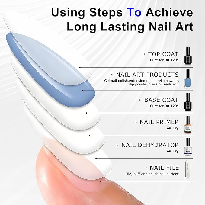 4Pcs 15ml Nail Dehydrator and Primer 2-in-One with Gel Base and Top Coat Set, Cuticle Oil and Nail File, Acid-Free No Wipe Essentials for Shiny & Long-Lasting Natural Manicure