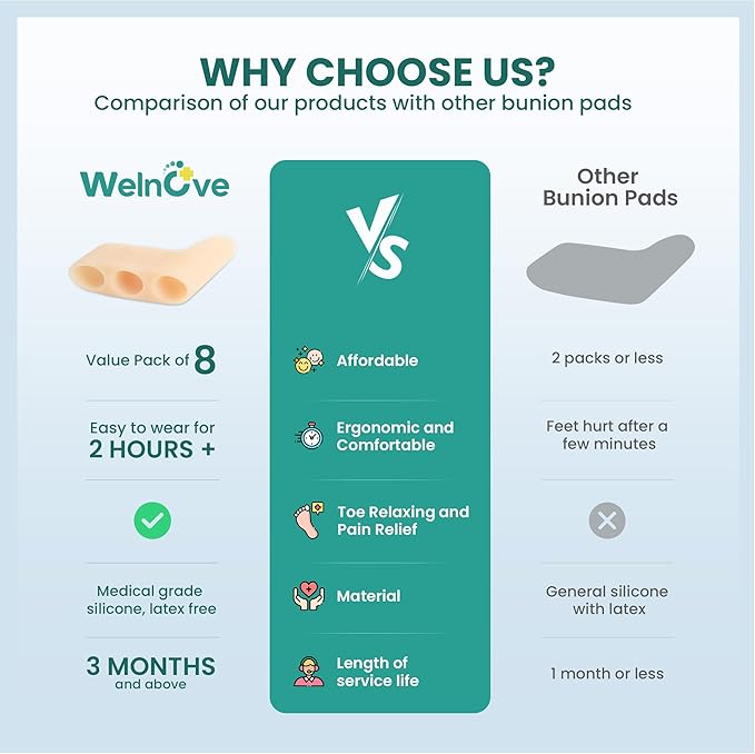 Welnove Gel Pinky Toe Separators - 8 Pack Pinky Toe Spacers, Bunion Cushions Pads for Women＆Men, Silicone Little Toe Protectors for Preventing Rubbing & Relieve Pressure - FSA/HSA Eligible (Beige)
