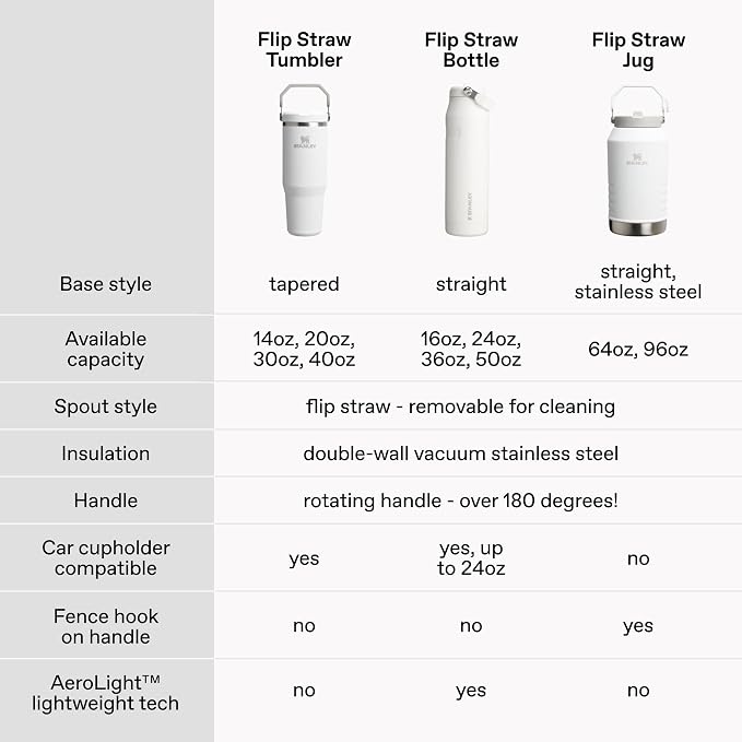 STANLEY IceFlow 2.0 Flip Straw Tumbler, 30 oz, Atomic Gradient | Easy Carry - Image 7