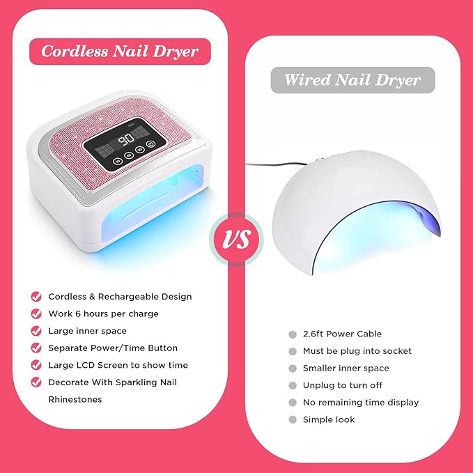 Aedavey Cordless Nail Lamp, Rechargeable UV Nail Lamp for Gel Nails, LED Nail Lamp with 4 Timer Modes, Gel Nail Light Decorate with Sparkling Nail Rhinestones Diamond (Sparkly Pink Diamond)