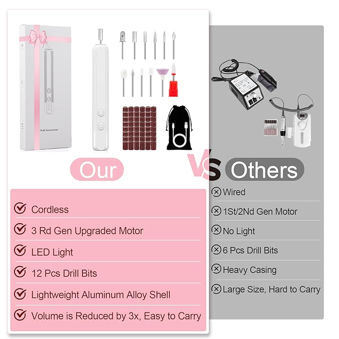 Professional Nail Drill Set, 2,0000 RPM Electric Nail File with 12 Grinding Head & 100Pcs Sanding Bands for Acrylic Gel Nails, Manicure and Polishing (White)