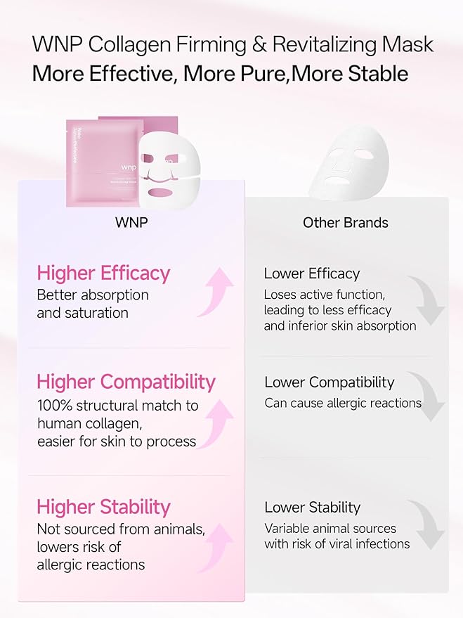 WNP 6D Bionic Collagen Bio‑Gel Mask Hydrating Overnight Real Deep with 5.1% Collagen, Niacinamide, Hyaluronic Acid, Firming, Anti‑Aging, Brightening for sensitive skin 28g x 4