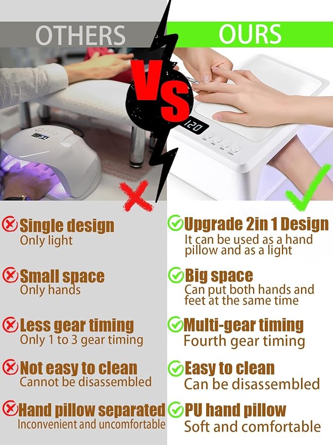 72W UV Led Nail Lamp for Gel Nail Polish Press On Nails Curing, Kalolary Large UV Nail Light Curing Nail Dryer with Nail Arm Rest & UV Gloves for Nail Art Nail Technician Salon Use