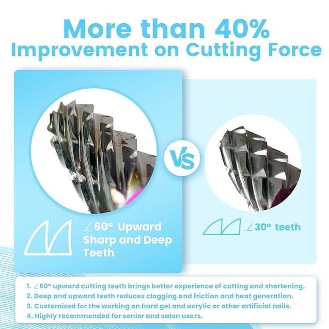 Super Cut 5 In 1 Nail Drill Bits, Tapered Barrel 3/32'' Safety Tungsten Bits, Upward Cut for Hard Gel Removal, Right Hand Use, Manicure Cuticle Gel Polishing, Technicians Bits, Medium.