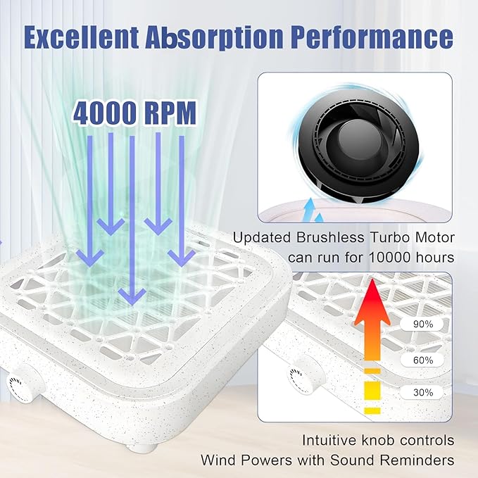 Nail Dust Collector Vacuum, Powerful 4000 RPM Turbine Motor with Reusable Filter for Acrylic Nails Polishing, Professional Manicure Tool for Home & Salon, White