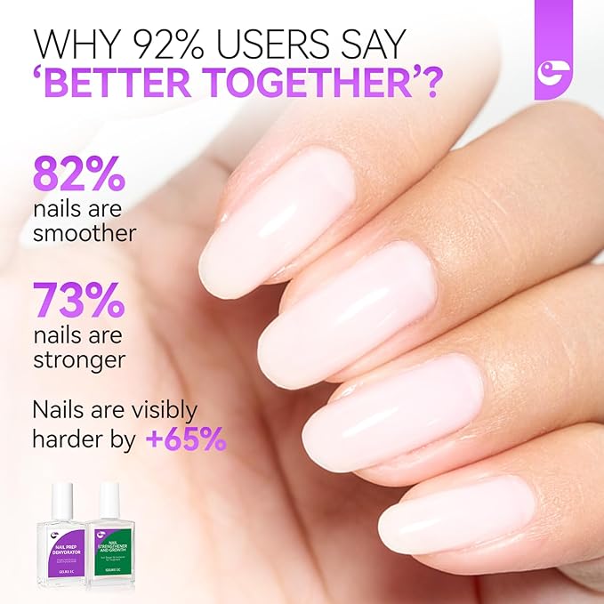 Gelike EC Nail Care Set: Strengthener and Dehydrator – Repair Protect & Perfect Your Nails - Long-Lasting Adhesion for Salon DIY Manicures