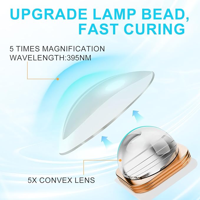Handheld UV Light for Gel Nails, White Gel Light for Nails Cordless Nail Lamp Rechargeable with Led Display Lamp for Rhinestone Glue Decoration DIY at Home