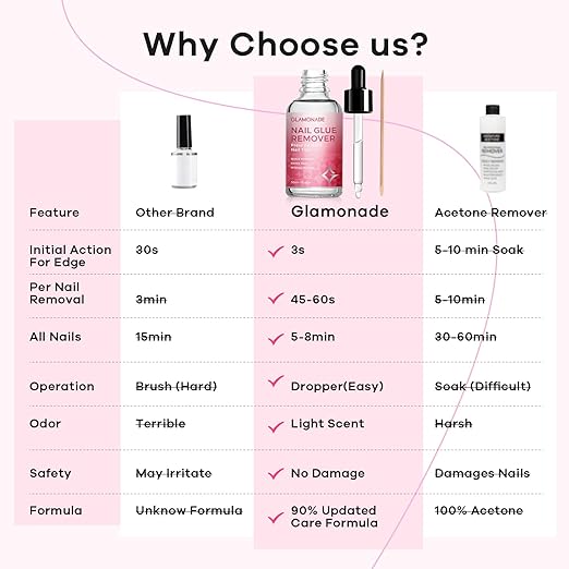 Press on Nail Glue Remover: False Nail Tips & Fake Nails Quick Easy Removal Adhesive Debonder Beginner Friendly - 30ml Non-Acetone Dissolver