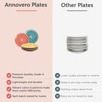 Dessert Plates - Small 6 Inch Plate - Image 3