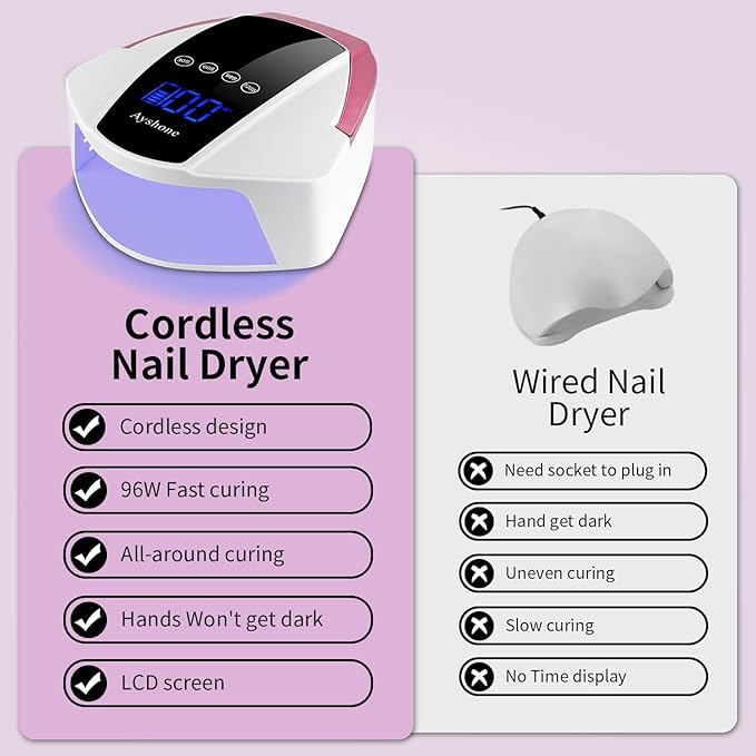Rechargeable UV LED Nail Lamp,96W Cordless UV Light for Nail Dryer with 48 Lamp Beads,Auto Infrared Sensor and 4 Timers Nail Tools for Nail Polish (White)