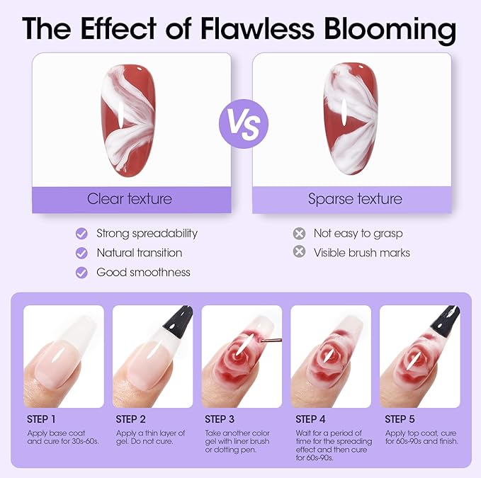 Gellen 7 in 1 Multifunctional Blending Gel in a Bottle - Blooming Gel, Nail Glue, Nail Strengthener, Home Salon DIY Manicure for Women Girls