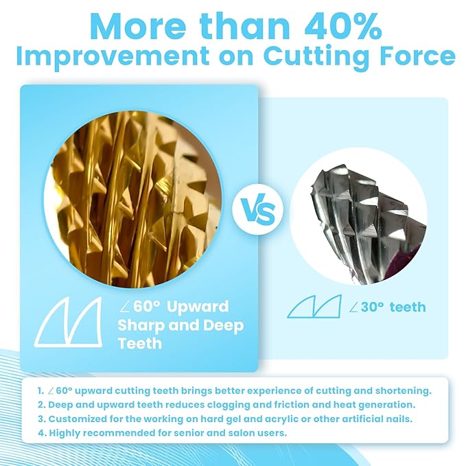 Super Cut 5 In 1 Nail Drill Bits，Tapered 3/32'' Safety Tungsten Bits, Upward Cut for Hard Gel Removal, Right Hand Use, Manicure Cuticle Gel Polishing, Technicians Bits, Gold, Triple Coarse.