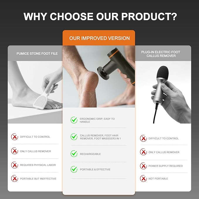 3 in 1 Electric Callus Remover for Feet, Multifunctional Rechargeable Electric Foot Filer Callus Remover, Feet Hair Remove & Massage, Foot Grinder Pedi Care for Dead, Hard Skin