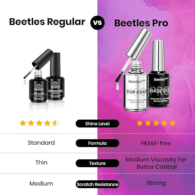 Beetles Pro Gel Top Coat and Base Gel Nail Polish, 20ml Upgraded Super Shine Finish and Long Lasting for 28 Days, Soak Off LED Nail Lamp Finish Nail Art Design Manicure for Salon