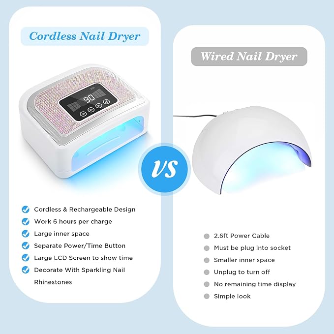 Aedavey Cordless Nail Lamp, Rechargeable UV Nail Lamp for Gel Nails, LED Nail Lamp with 4 Timer Modes, Gel Nail Light Decorate with Sparkling Nail Rhinestones Diamond (Sparkly Diamond and White)